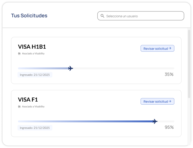 Process visibility